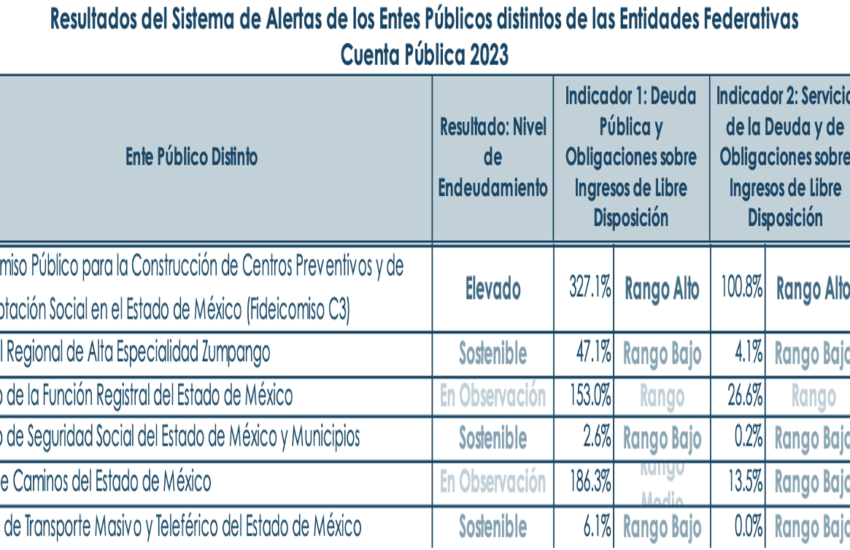 Alertas entes Edomex CP23